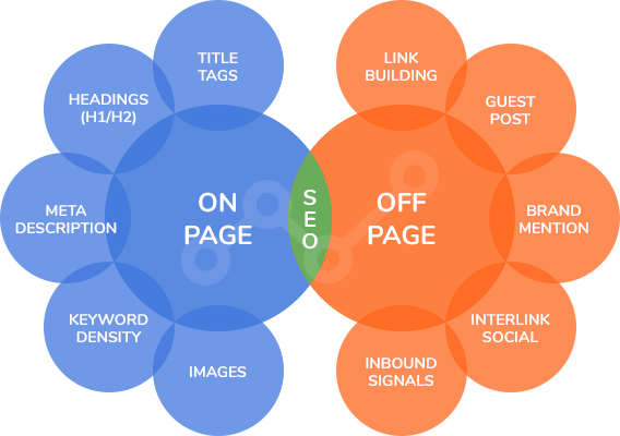 On-page vs off-page seo